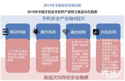 昔日那些“安全手機”為何銷聲匿跡？網絡與信息安全軟件的崛起與融合