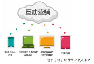 音浪之巔 品牌頂層設(shè)計(jì)驅(qū)動(dòng)下的音樂(lè)營(yíng)銷新范式