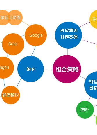 媒介策略中的預(yù)算方式 市場(chǎng)營(yíng)銷策劃的關(guān)鍵決策